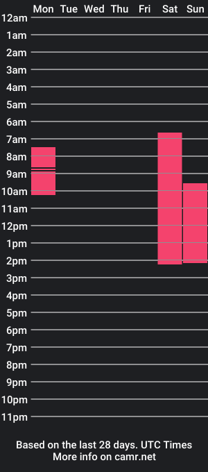 cam show schedule of dbl_destiny