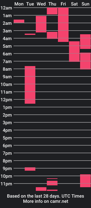 cam show schedule of dbone001