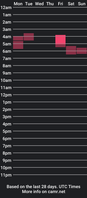 cam show schedule of dbuzzard1221