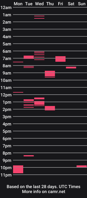 cam show schedule of dc1487