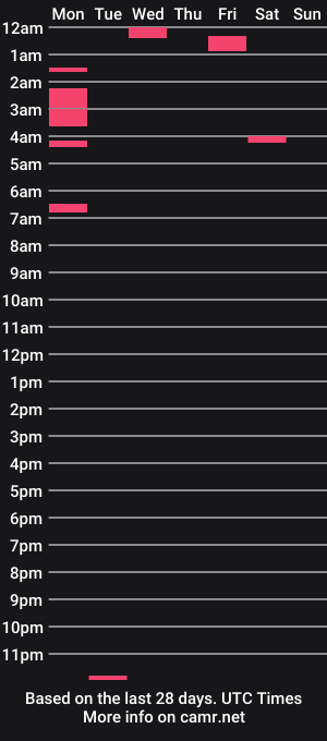 cam show schedule of dcboytoy