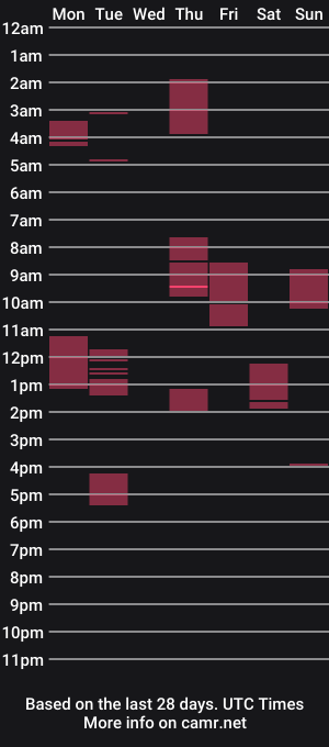 cam show schedule of dcdrew3