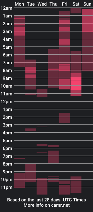 cam show schedule of dcollins_