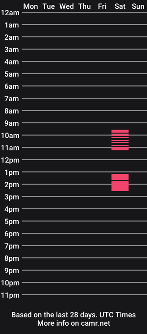 cam show schedule of dcomp777