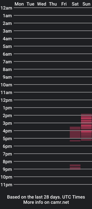 cam show schedule of dcs83