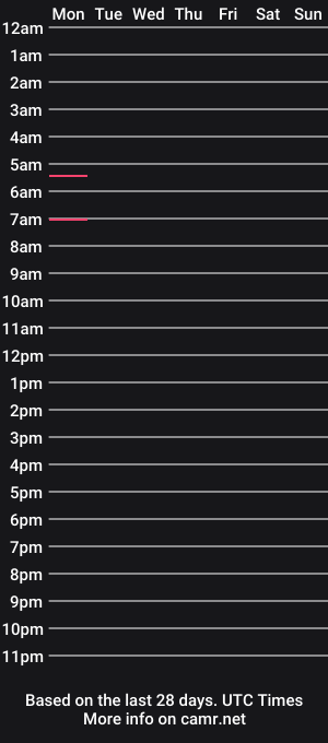 cam show schedule of dctl3040