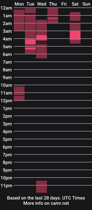 cam show schedule of dd_and_bb
