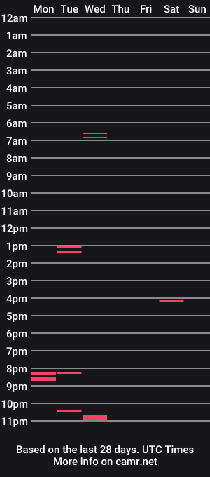 cam show schedule of ddaldd