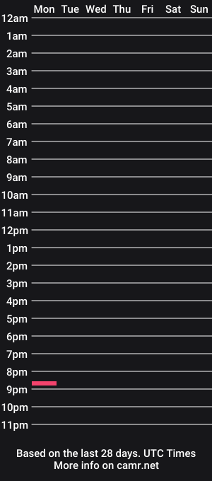 cam show schedule of ddave91