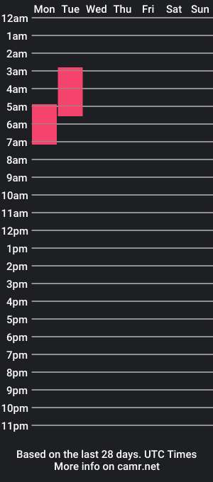 cam show schedule of ddavid_v