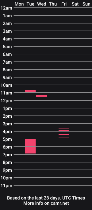 cam show schedule of ddcervius