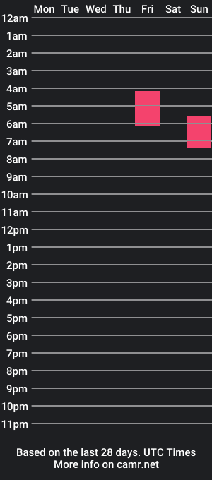 cam show schedule of ddddave355