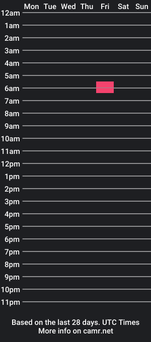 cam show schedule of ddontlookk