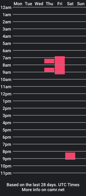 cam show schedule of ddreamy