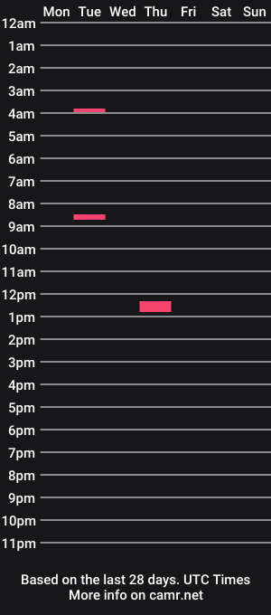 cam show schedule of ddstyler2