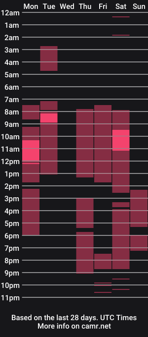 cam show schedule of dead_end_room