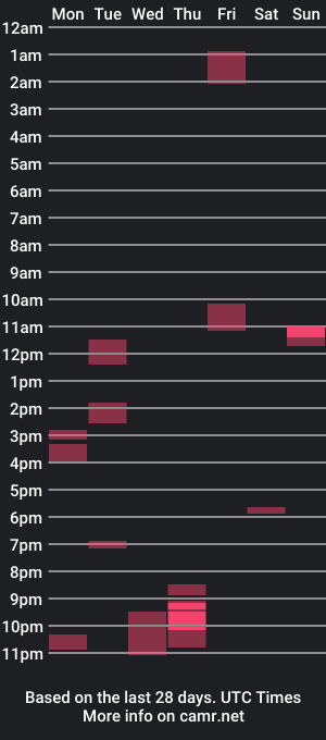 cam show schedule of deado22