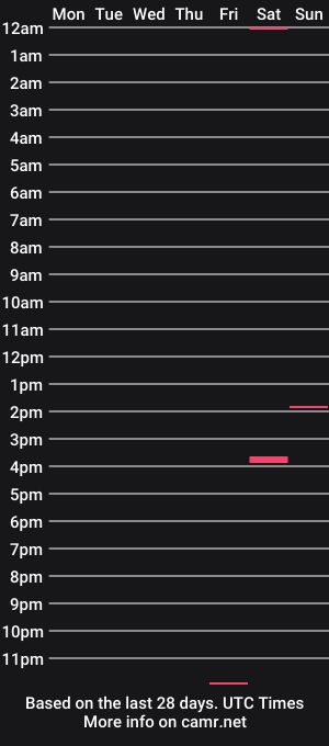 cam show schedule of deadpool4you