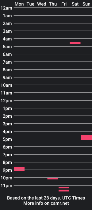 cam show schedule of deadpool__x