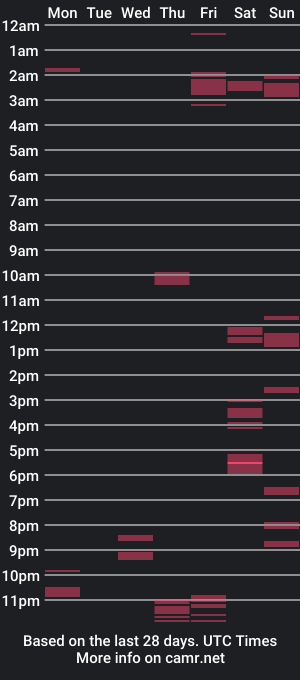 cam show schedule of deadpoolhero2022