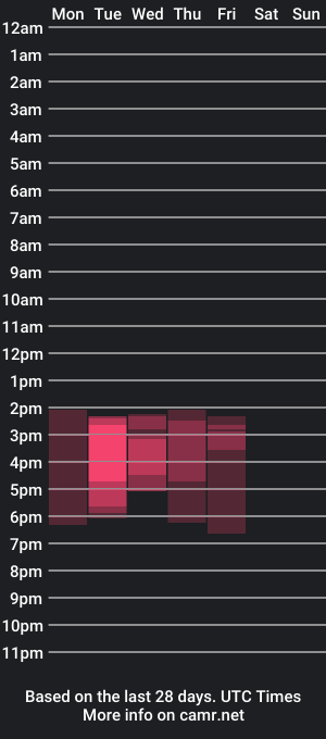 cam show schedule of deadratsoup