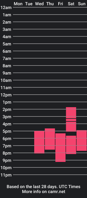 cam show schedule of deafhugetits_110e