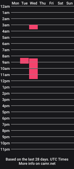 cam show schedule of deafy_z