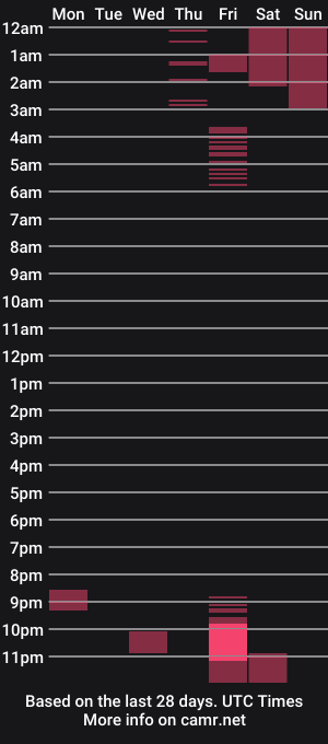 cam show schedule of deambroowm