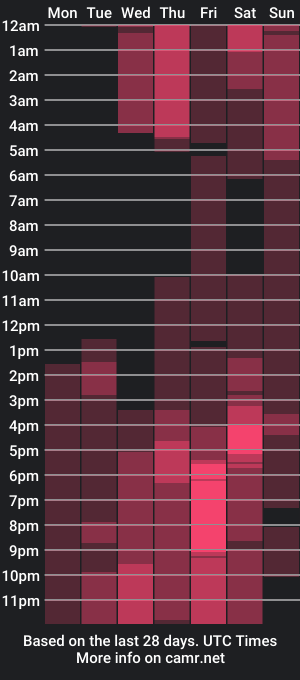 cam show schedule of dean_dickson