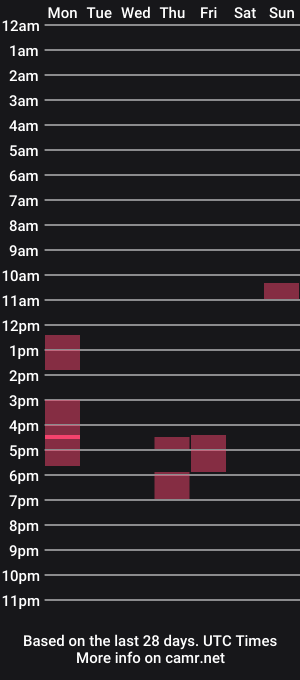 cam show schedule of deandickshire