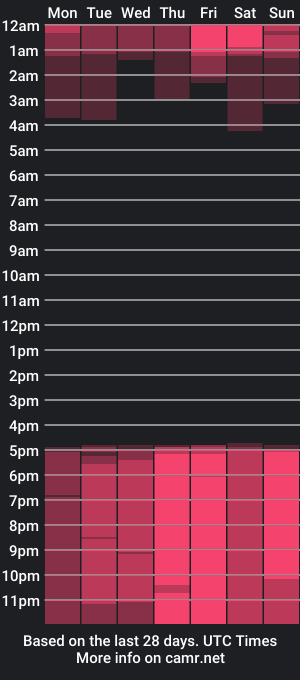 cam show schedule of deanmorrone