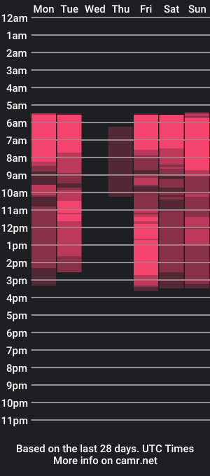 cam show schedule of deannareese