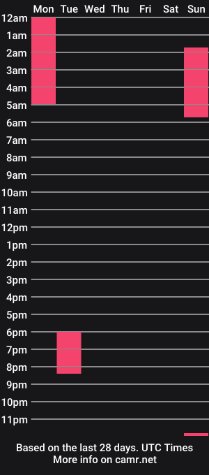 cam show schedule of dear_hanna_