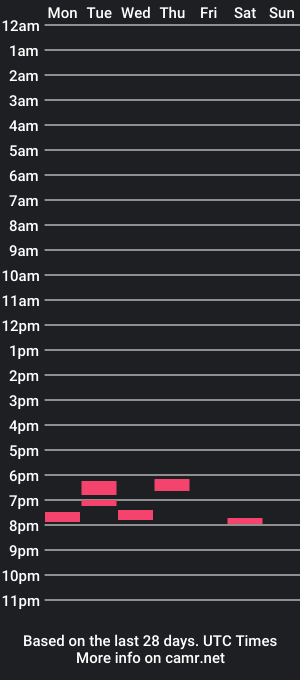 cam show schedule of dear_lola