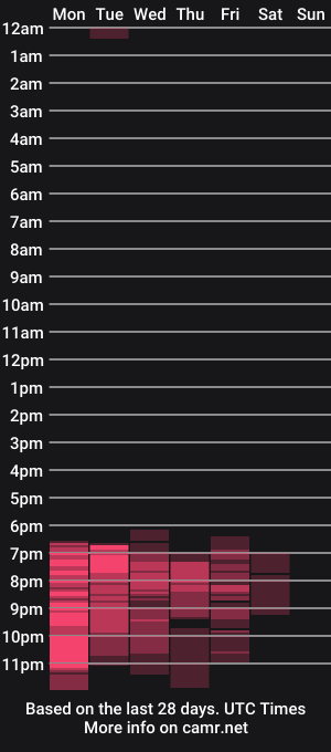 cam show schedule of dear_venus