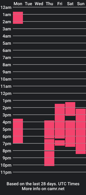 cam show schedule of dearcatalina