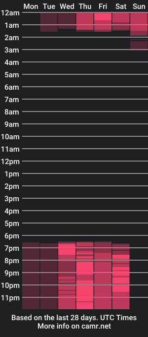 cam show schedule of dearlanita