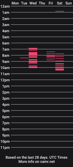 cam show schedule of dearlucy