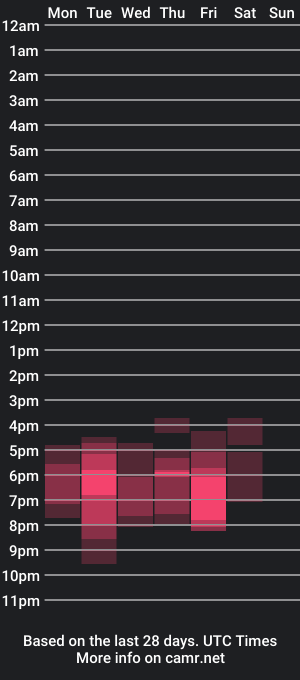 cam show schedule of dearsussie