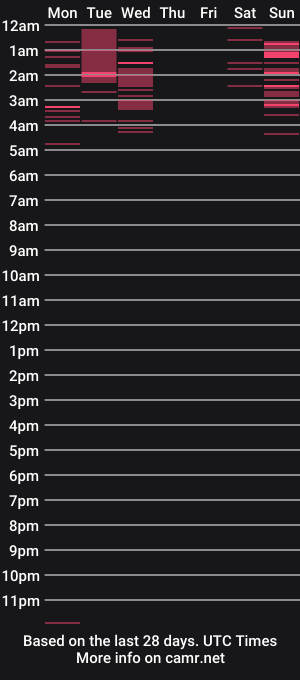 cam show schedule of dearvenus