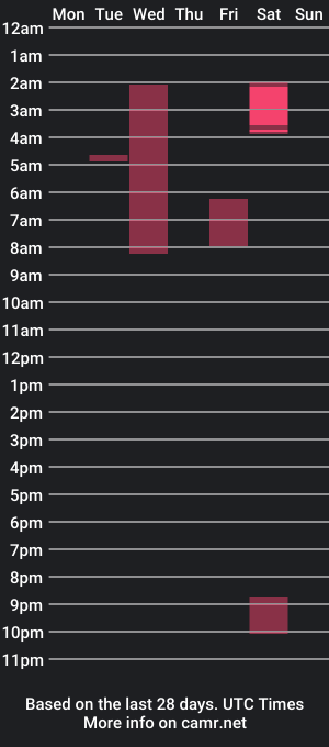 cam show schedule of dearxfawnxxx