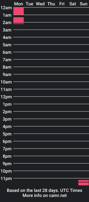 cam show schedule of deathdani