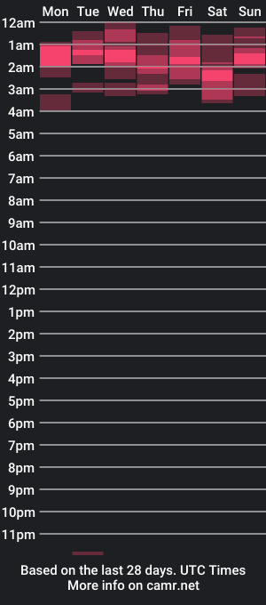 cam show schedule of deathpowerz