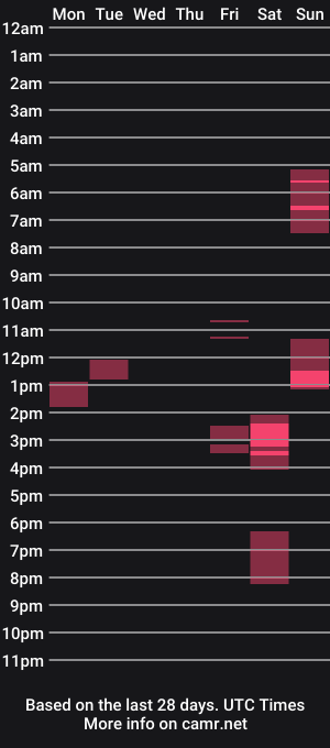 cam show schedule of deb_7