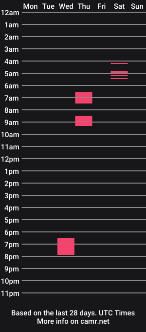 cam show schedule of debbie_n_paul