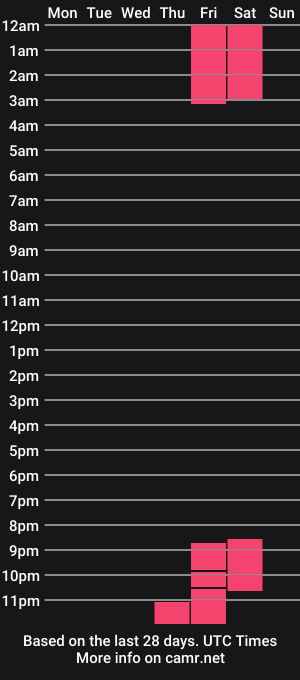 cam show schedule of debbiepeters