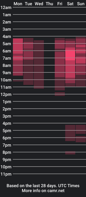 cam show schedule of debbiewood