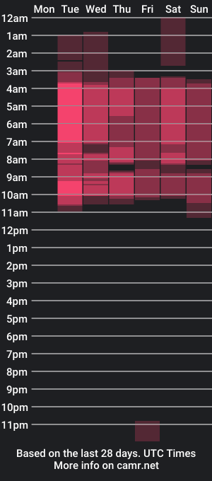 cam show schedule of debbyandwill