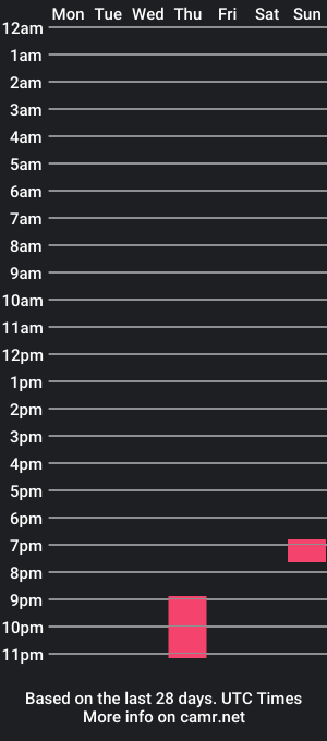 cam show schedule of debbythecat