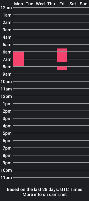 cam show schedule of debell